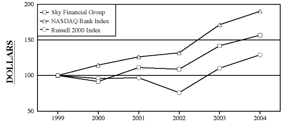 (PERFORMANCE GRAPH)